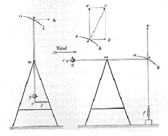 original drawing - device for measuring drag and lift